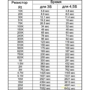 Микросхема C005 таймер