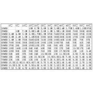 Датчик влажности HR202