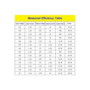 Преобразователь напряжения понижающий DC-DC регулируемый 1.2-35В 4А