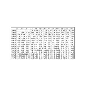 Датчик влажности HR202