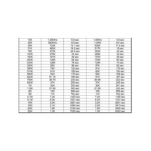 Микросхема C005 таймер