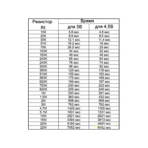 Микросхема C005 таймер