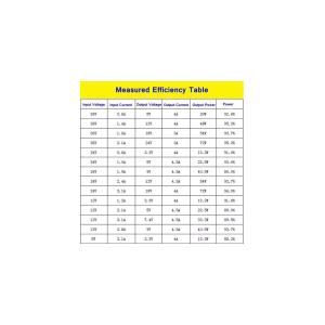 Преобразователь напряжения понижающий DC-DC регулируемый 1.2-35В 4А