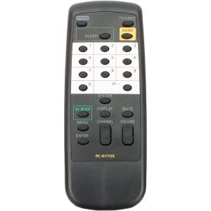 Пульт к Aiwa RC-6VT05 box