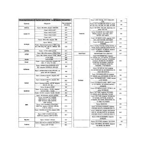 Пульт универсальный к DVB-T2+2 VER.2024 для приставок цифровых/ресиверов и телевизоров, IPTV