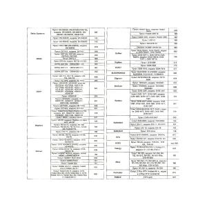 Пульт универсальный к DVB-T2+2 VER.2024 для приставок цифровых/ресиверов и телевизоров, IPTV