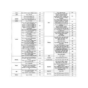 Пульт универсальный к DVB-T2+2 VER.2024 для приставок цифровых/ресиверов и телевизоров, IPTV
