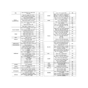Пульт универсальный к DVB-T2+2 VER.2024 для приставок цифровых/ресиверов и телевизоров, IPTV