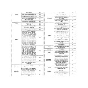 Пульт универсальный к DVB-T2+2 VER.2024 для приставок цифровых/ресиверов и телевизоров, IPTV