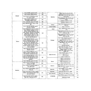 Пульт универсальный к DVB-T2+2 VER.2024 для приставок цифровых/ресиверов и телевизоров, IPTV