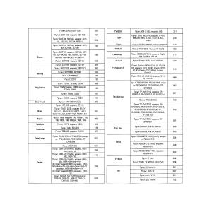 Пульт универсальный к DVB-T2+2 VER.2024 для приставок цифровых/ресиверов и телевизоров, IPTV