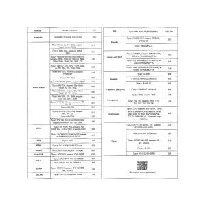 Пульт универсальный к DVB-T2+2 VER.2024 для приставок цифровых/ресиверов и телевизоров, IPTV