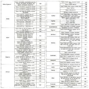 Пульт универсальный к DVB-T2+2 VER.2024 для приставок цифровых/ресиверов и телевизоров, IPTV