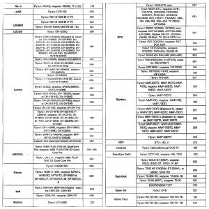 Пульт универсальный к DVB-T2+2 VER.2024 для приставок цифровых/ресиверов и телевизоров, IPTV