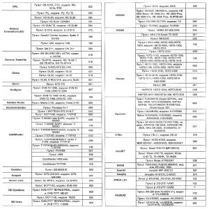 Пульт универсальный к DVB-T2+2 VER.2024 для приставок цифровых/ресиверов и телевизоров, IPTV