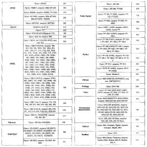 Пульт универсальный к DVB-T2+2 VER.2024 для приставок цифровых/ресиверов и телевизоров, IPTV