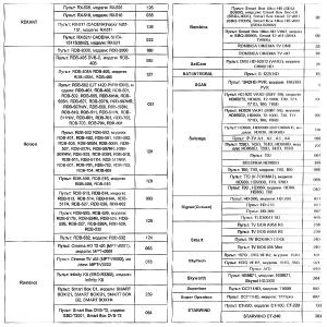 Пульт универсальный к DVB-T2+2 VER.2024 для приставок цифровых/ресиверов и телевизоров, IPTV