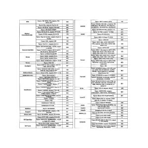 Пульт универсальный к DVB-T2+3 VER.2023 для приставок цифровых/ресиверов и телевизоров, IPTV