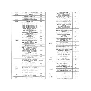 Пульт универсальный к DVB-T2+3 VER.2023 для приставок цифровых/ресиверов и телевизоров, IPTV