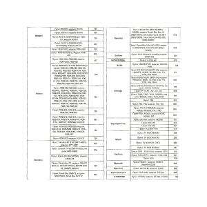 Пульт универсальный к DVB-T2+3 VER.2023 для приставок цифровых/ресиверов и телевизоров, IPTV