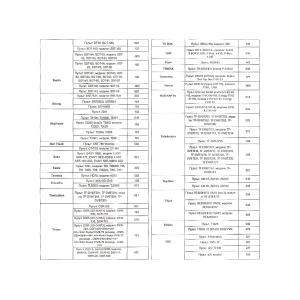 Пульт универсальный к DVB-T2+3 VER.2023 для приставок цифровых/ресиверов и телевизоров, IPTV