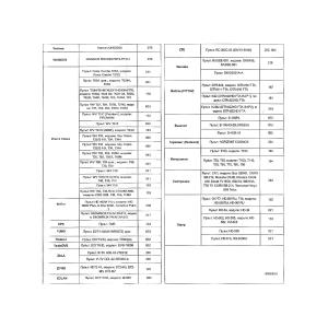 Пульт универсальный к DVB-T2+3 VER.2023 для приставок цифровых/ресиверов и телевизоров, IPTV
