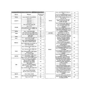Пульт универсальный к DVB-T2+3 VER.2023 для приставок цифровых/ресиверов и телевизоров, IPTV
