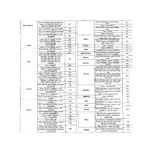 Пульт универсальный к DVB-T2+3 VER.2023 для приставок цифровых/ресиверов и телевизоров, IPTV