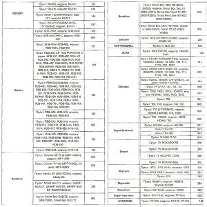 Пульт универсальный к DVB-T2+3 VER.2023 для приставок цифровых/ресиверов и телевизоров, IPTV
