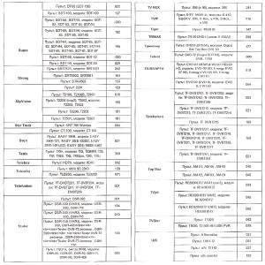 Пульт универсальный к DVB-T2+3 VER.2023 для приставок цифровых/ресиверов и телевизоров, IPTV