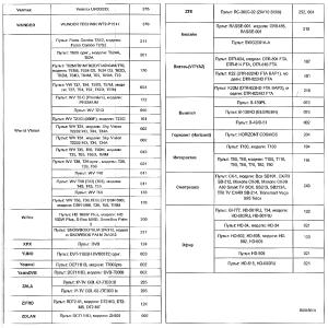 Пульт универсальный к DVB-T2+3 VER.2023 для приставок цифровых/ресиверов и телевизоров, IPTV
