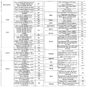 Пульт универсальный к DVB-T2+3 VER.2023 для приставок цифровых/ресиверов и телевизоров, IPTV