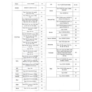 Пульт универсальный к DVB-T2+3 VER.2024 для приставок цифровых/ресиверов и телевизоров, IPTV