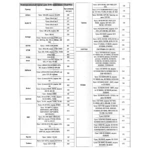 Пульт универсальный к DVB-T2+3 VER.2024 для приставок цифровых/ресиверов и телевизоров, IPTV