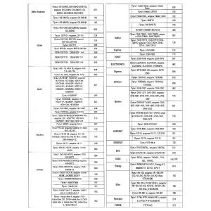 Пульт универсальный к DVB-T2+3 VER.2024 для приставок цифровых/ресиверов и телевизоров, IPTV