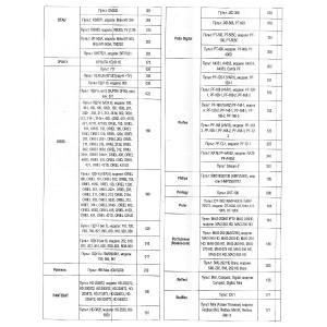 Пульт универсальный к DVB-T2+3 VER.2024 для приставок цифровых/ресиверов и телевизоров, IPTV