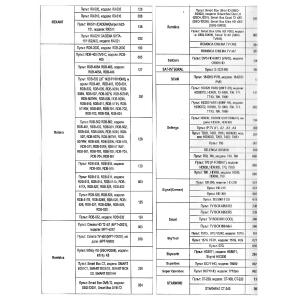 Пульт универсальный к DVB-T2+3 VER.2024 для приставок цифровых/ресиверов и телевизоров, IPTV
