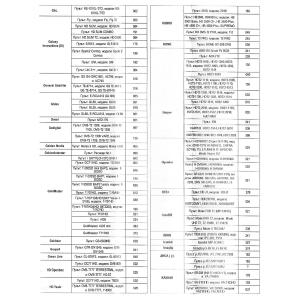 Пульт универсальный к DVB-T2+3 VER.2024 для приставок цифровых/ресиверов и телевизоров, IPTV