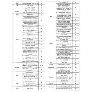 Пульт универсальный к DVB-T2+3 VER.2024 для приставок цифровых/ресиверов и телевизоров, IPTV