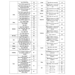 Пульт универсальный к DVB-T2+3 VER.2024 для приставок цифровых/ресиверов и телевизоров, IPTV