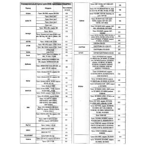 Пульт универсальный к DVB-T2+3 VER.2025 для приставок цифровых/ресиверов и телевизоров, IPTV