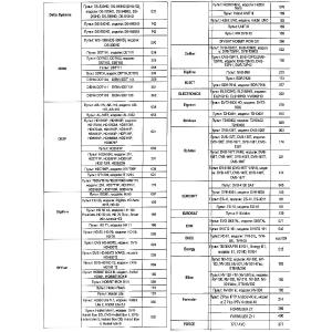 Пульт универсальный к DVB-T2+3 VER.2025 для приставок цифровых/ресиверов и телевизоров, IPTV