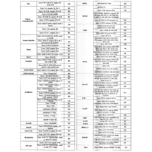 Пульт универсальный к DVB-T2+3 VER.2025 для приставок цифровых/ресиверов и телевизоров, IPTV