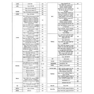 Пульт универсальный к DVB-T2+3 VER.2025 для приставок цифровых/ресиверов и телевизоров, IPTV