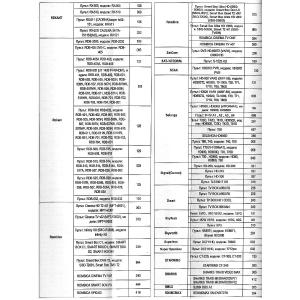 Пульт универсальный к DVB-T2+3 VER.2025 для приставок цифровых/ресиверов и телевизоров, IPTV