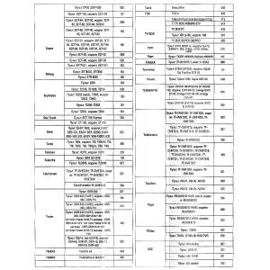 Пульт универсальный к DVB-T2+3 VER.2025 для приставок цифровых/ресиверов и телевизоров, IPTV