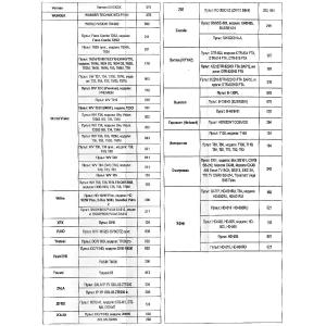 Пульт универсальный к DVB-T2+3 VER.2025 для приставок цифровых/ресиверов и телевизоров, IPTV