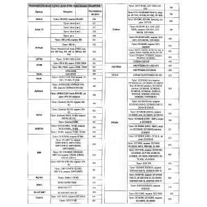 Пульт универсальный к DVB-T2+TV VER.2025 для приставок цифровых/ресиверов и телевизоров, IPTV