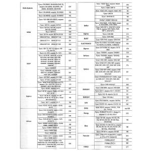 Пульт универсальный к DVB-T2+TV VER.2025 для приставок цифровых/ресиверов и телевизоров, IPTV