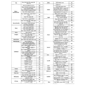 Пульт универсальный к DVB-T2+TV VER.2025 для приставок цифровых/ресиверов и телевизоров, IPTV